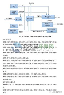 解读2018版石灰石-石膏法等3项脱硫技术规范 政策要点、技术核心与实施指南