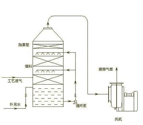 石膏法的详细技术分析与应用